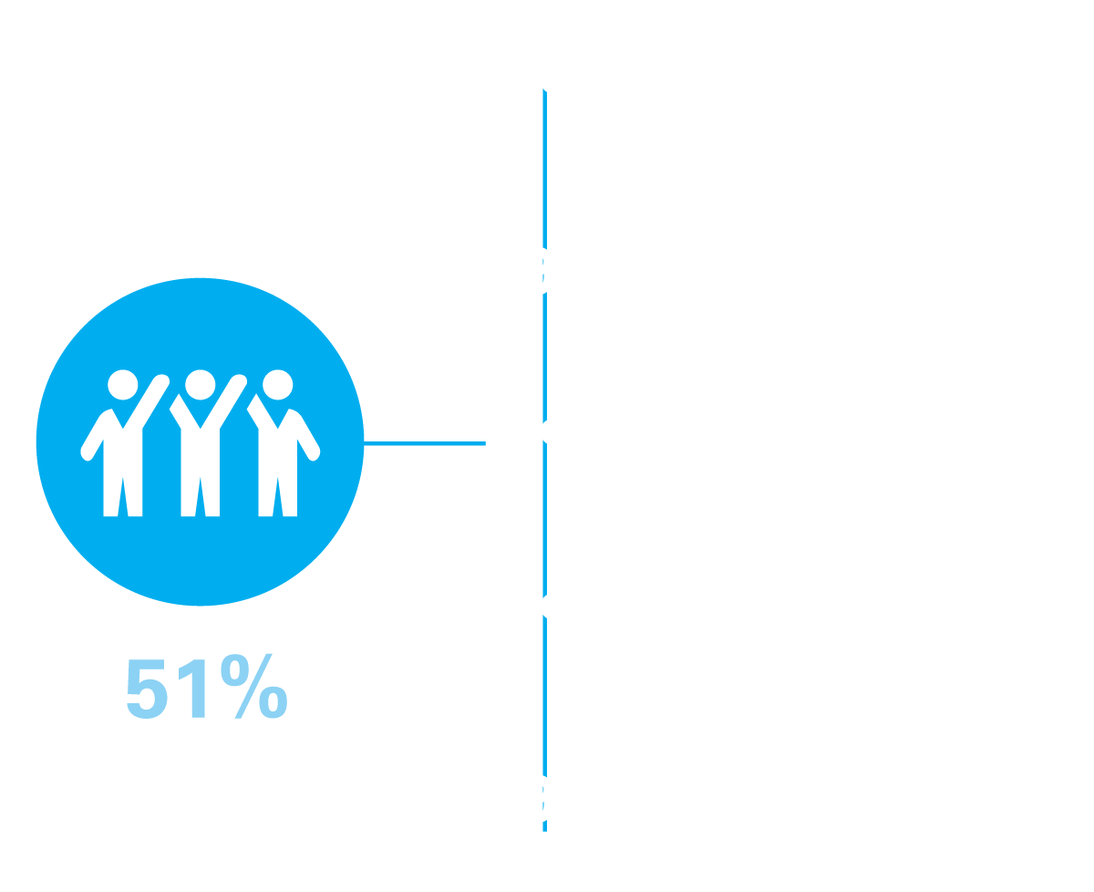 Estadísticas de diversidad
